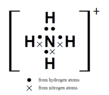 铵根离子的电子式