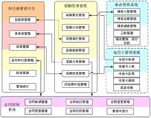 供应商管理库存 供应商管理库存