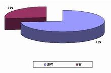 无固定合同 无固定合同