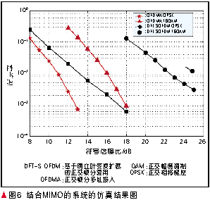 性能比较 性能比较