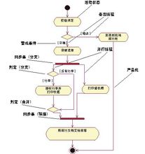 基本活动图 基本活动图