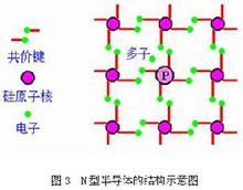 N型半导体结构图 N型半导体结构图